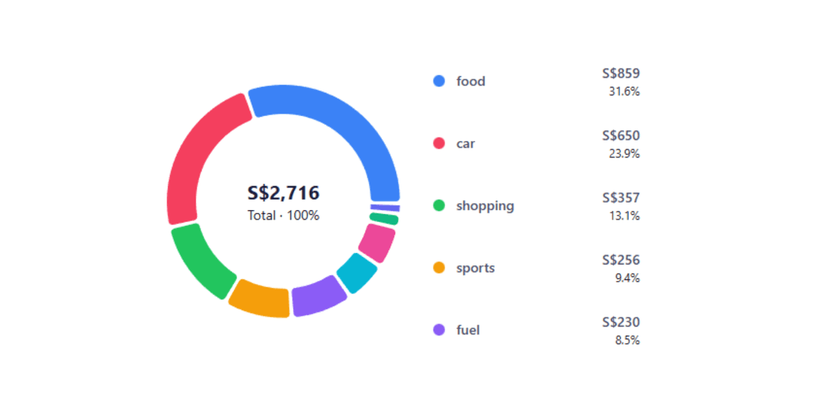 ใช้จ่ายอย่างมีเป้าหมาย